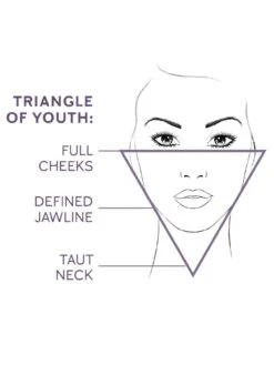 TimeWise Repair® Volu-Firm® Advanced Lifting Serum -GlowUp Cosmetics mary kay twr before triangle of youth